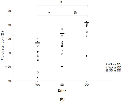 graphic file with name nutrients-13-03855-i001.jpg