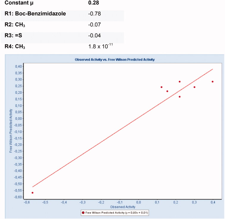 Figure 10.