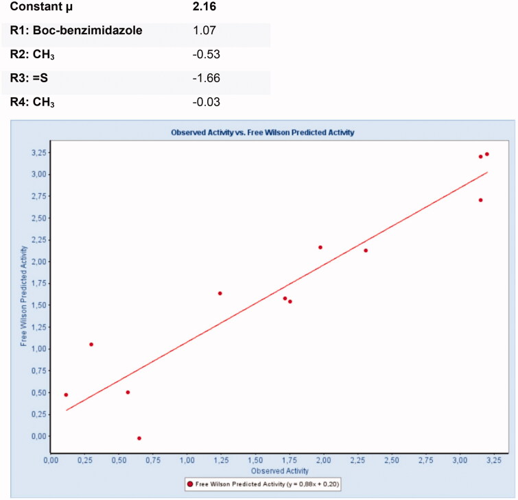 Figure 9.