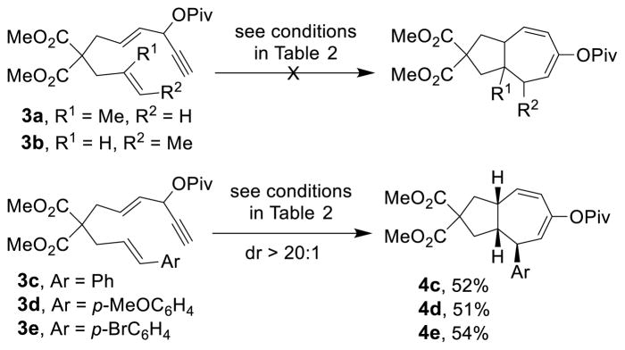 Scheme 3