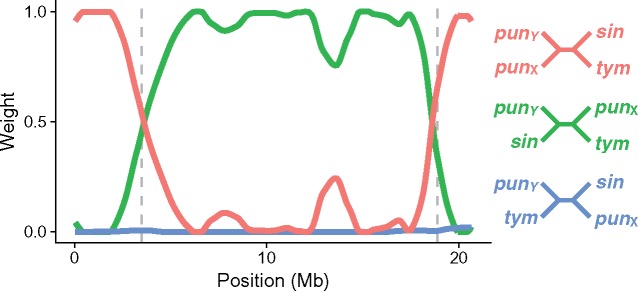 Fig. 4.