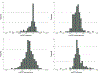 FIGURE 4 |