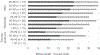 FIGURE 2 |