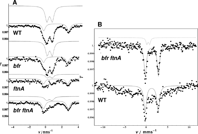 FIG. 4.