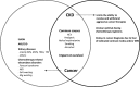 FIGURE 1:
