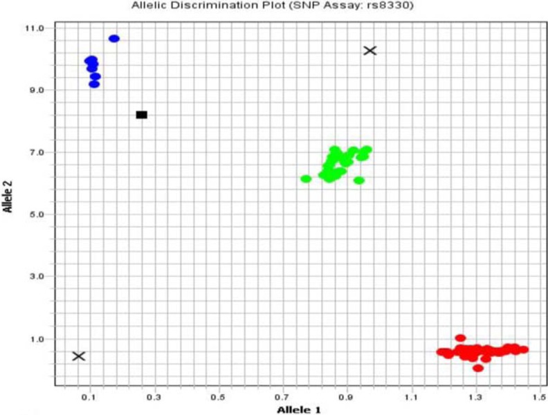 Figure 2.