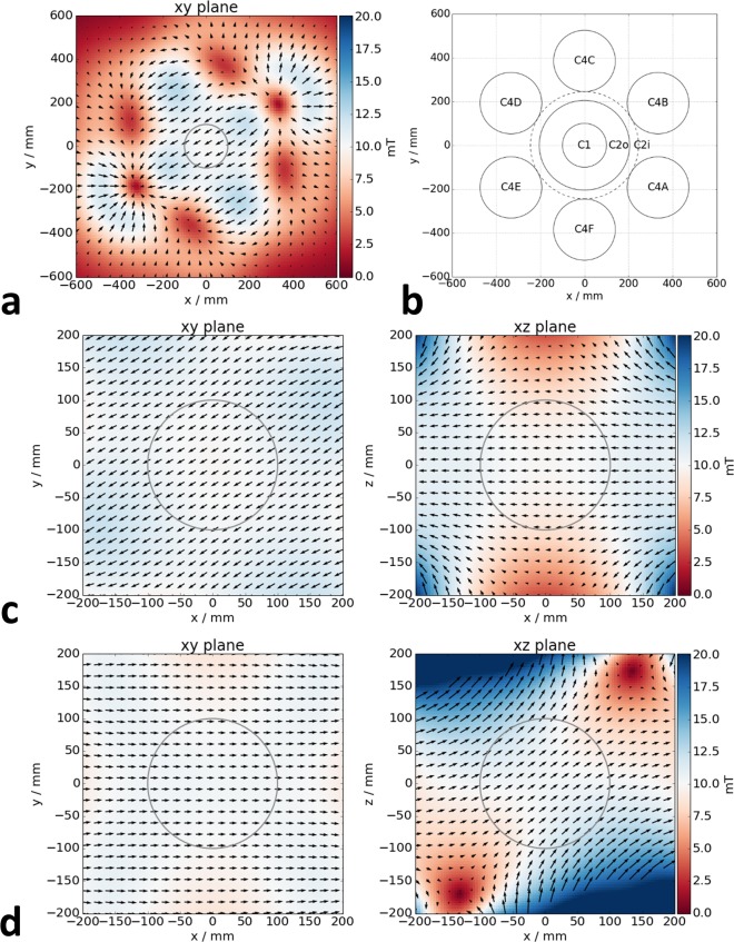 Fig 2