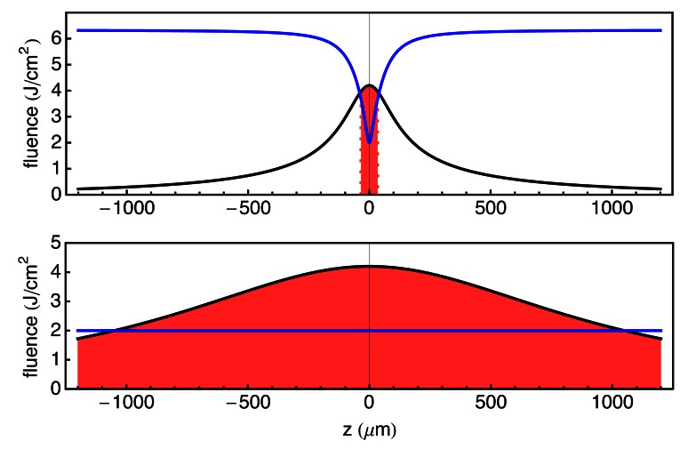 Fig. 11