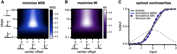 Fig 8