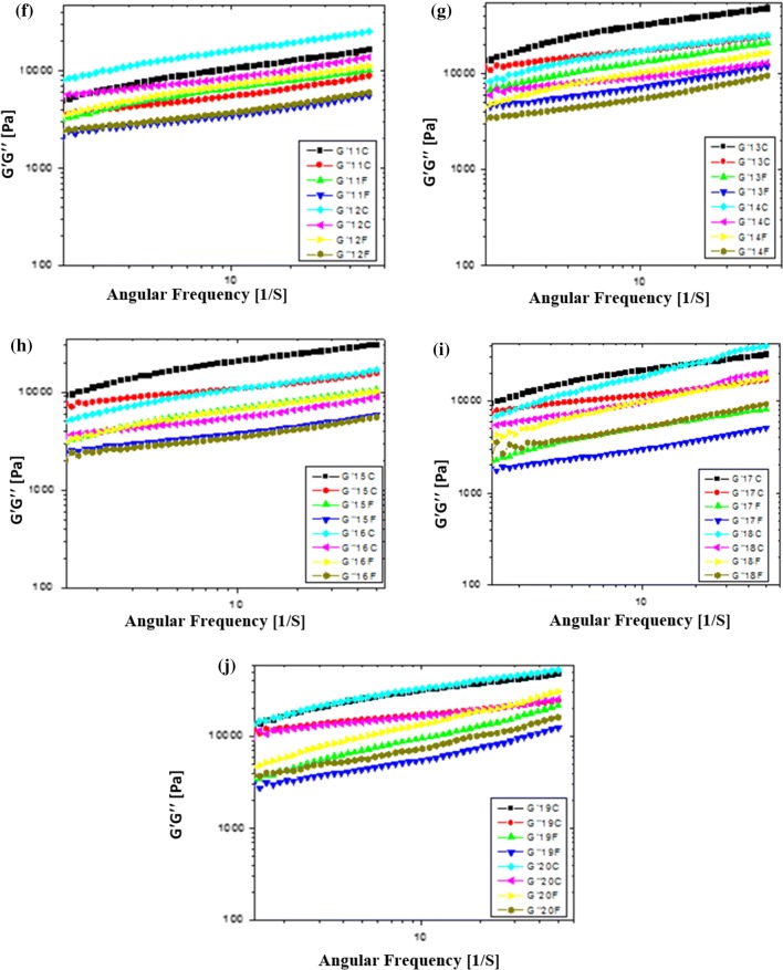 Fig. 3