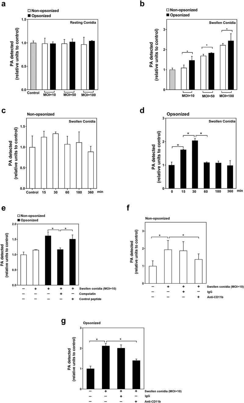 Figure 4.