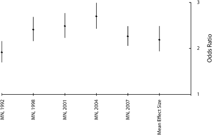 FIGURE 2