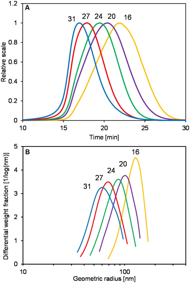 FIGURE 2