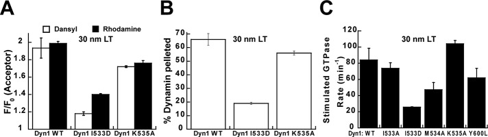 FIGURE 6: