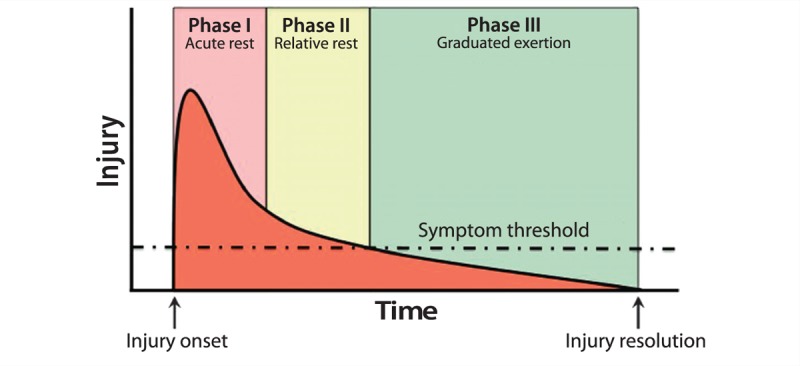 Figure 2-2