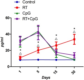 Fig. 6