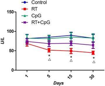 Fig. 4