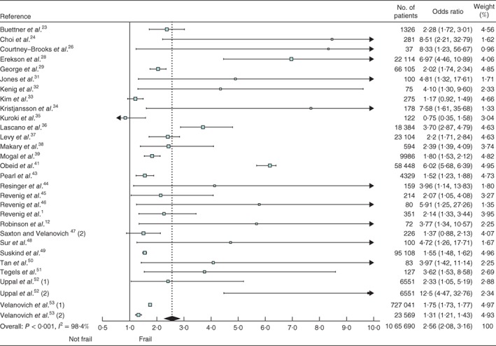 BJS5-22-FIG-0002-c