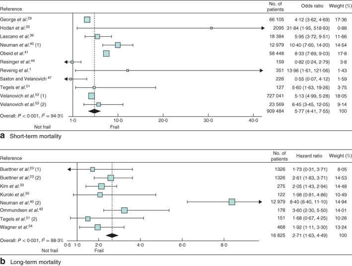 BJS5-22-FIG-0003-c