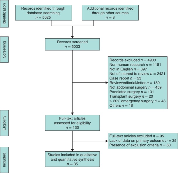 BJS5-22-FIG-0001-c