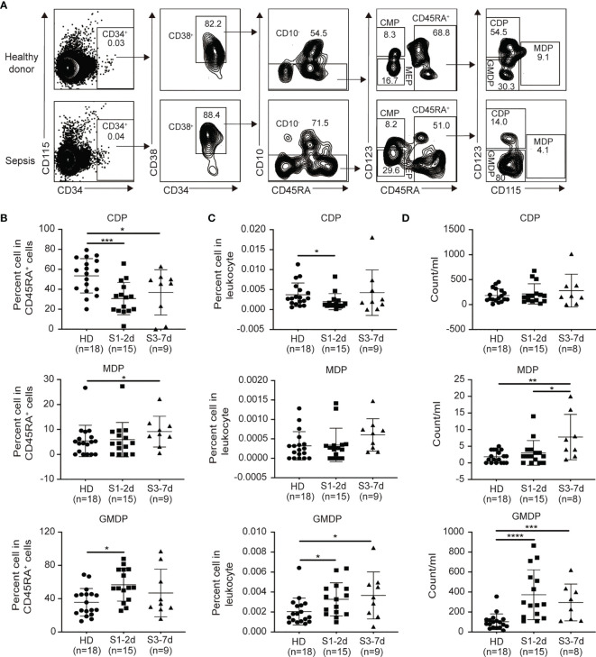 Figure 4