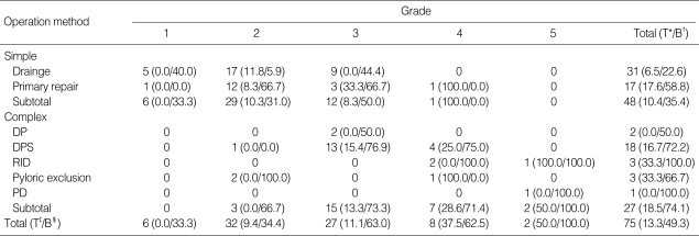 graphic file with name jkms-23-126-i003.jpg