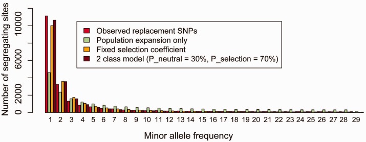 Fig. 3.