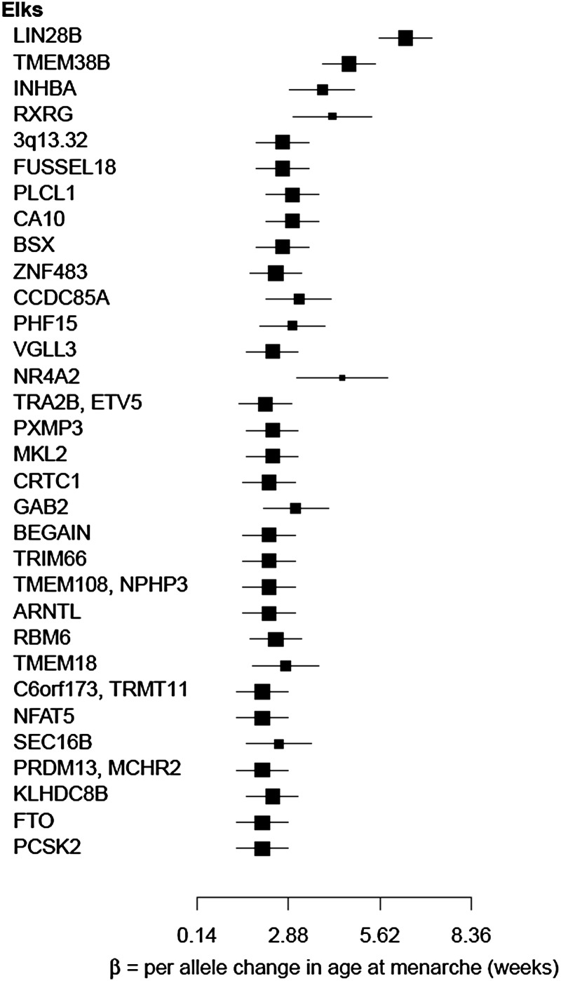 Figure 3