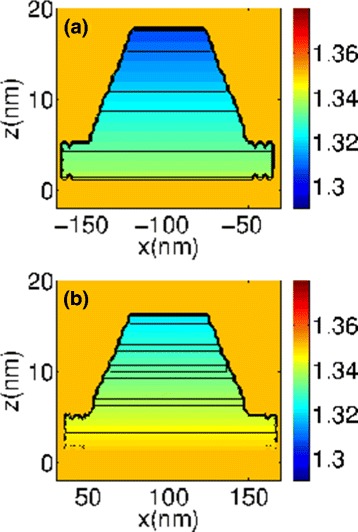 Fig. 2