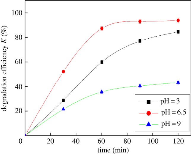 Figure 5.