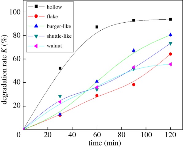 Figure 2.