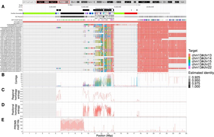 Extended Data Fig. 4