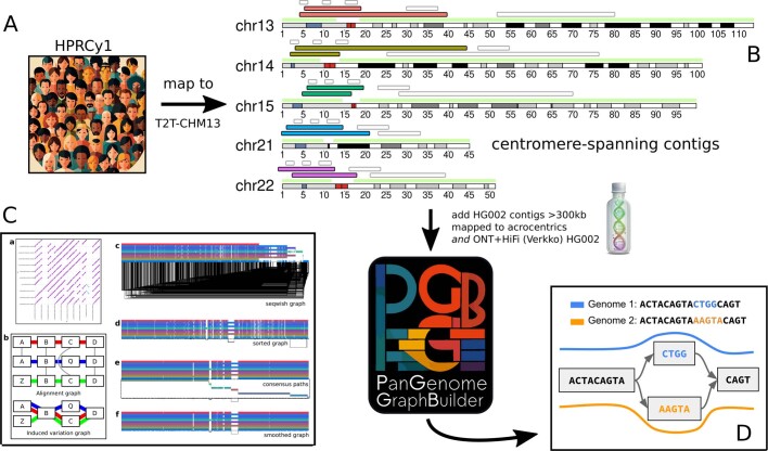 Extended Data Fig. 2