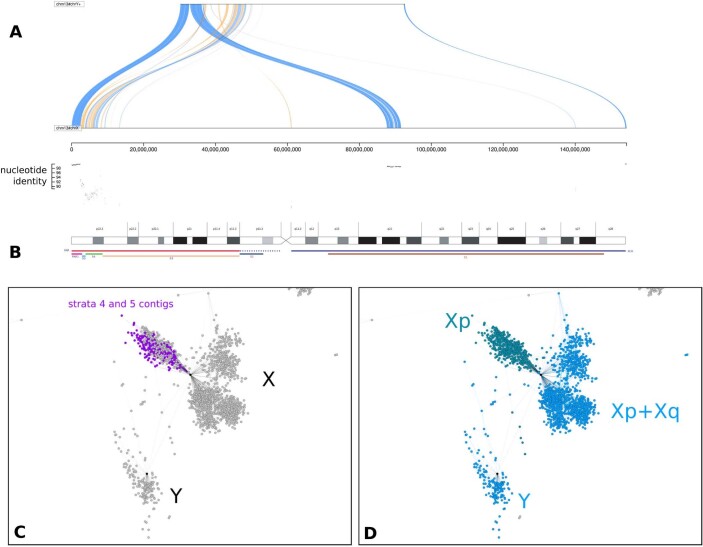 Extended Data Fig. 1