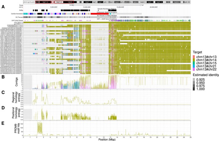 Extended Data Fig. 5