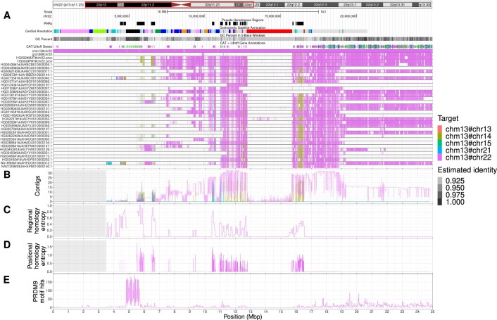 Extended Data Fig. 8