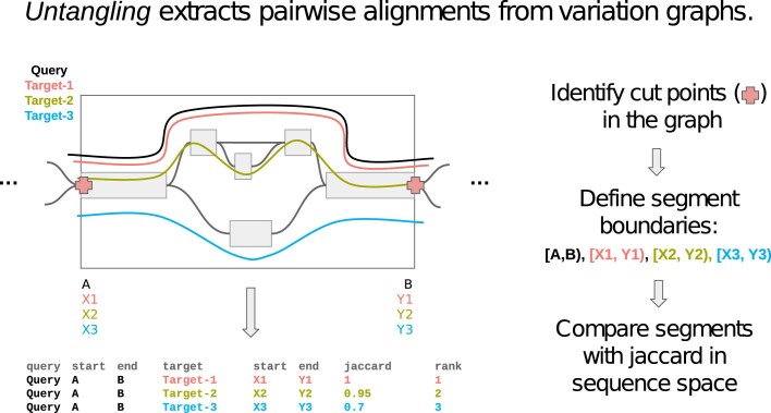 Extended Data Fig. 3