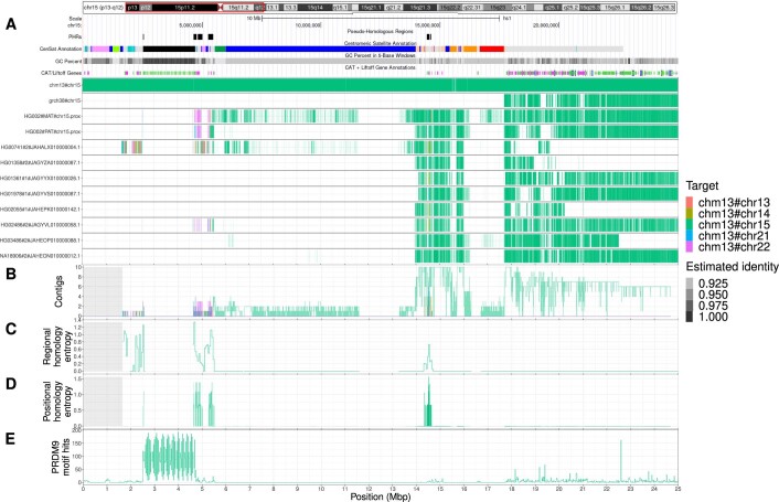 Extended Data Fig. 6