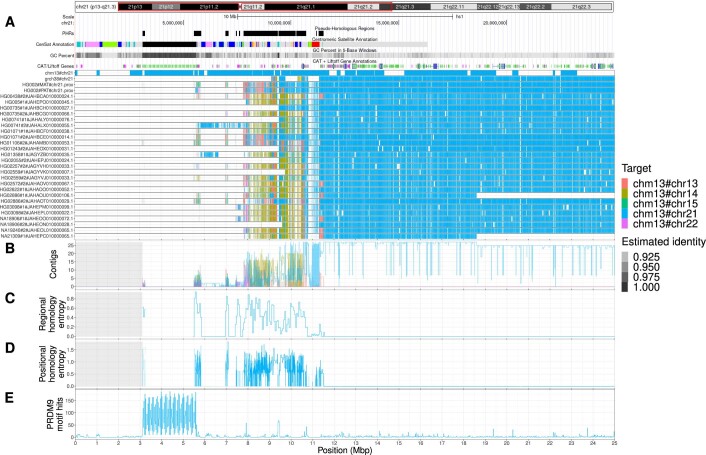 Extended Data Fig. 7