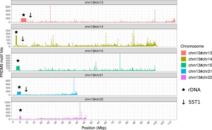 Extended Data Fig. 9