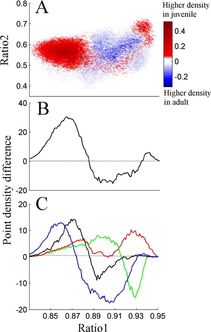 Fig 3