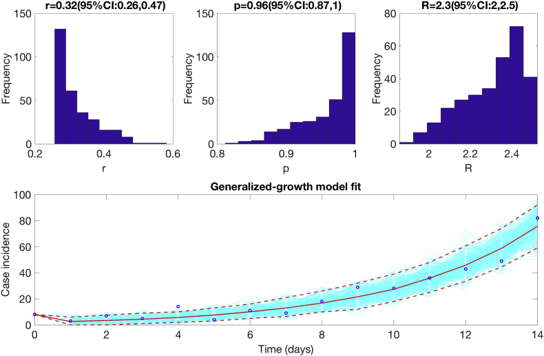 Fig. 3