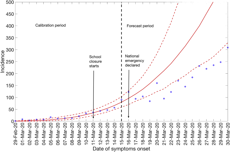 Fig. 4