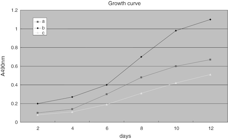 Fig. 3