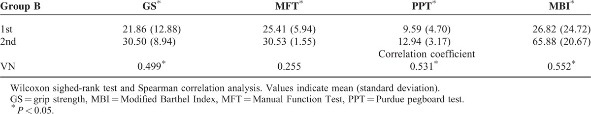 graphic file with name medi-95-e2620-g004.jpg