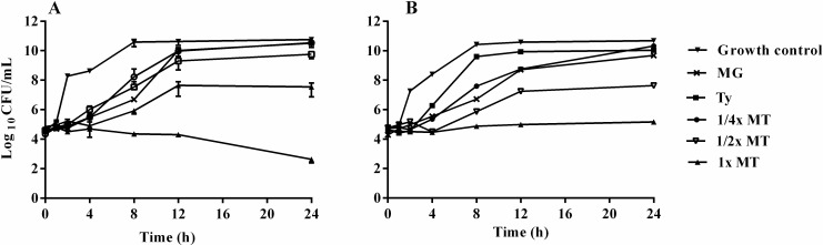 Fig 1