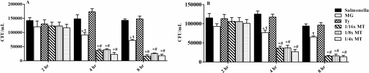 Fig 8