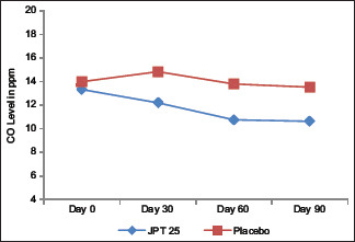 Graph 1