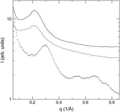 FIGURE 3