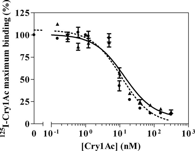 FIG. 7.